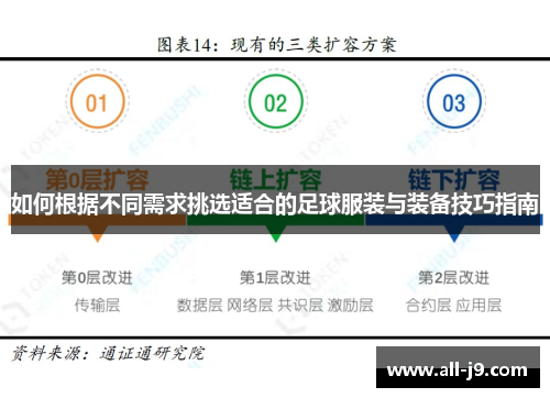 如何根据不同需求挑选适合的足球服装与装备技巧指南