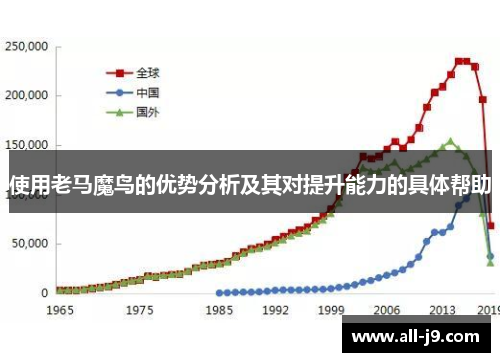 使用老马魔鸟的优势分析及其对提升能力的具体帮助