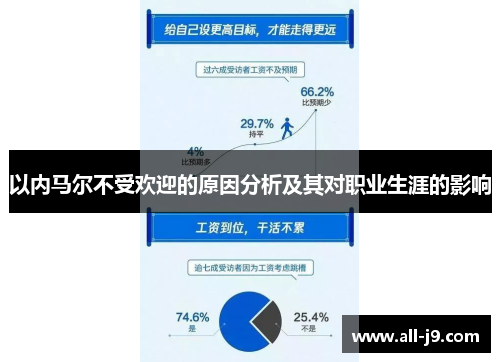 以内马尔不受欢迎的原因分析及其对职业生涯的影响