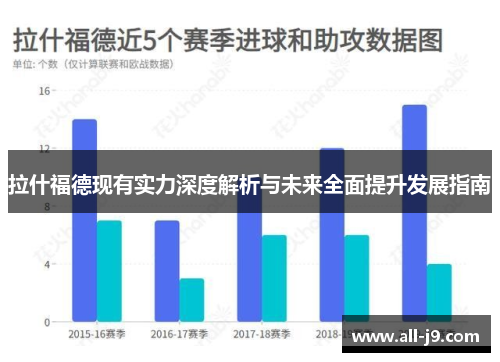 拉什福德现有实力深度解析与未来全面提升发展指南