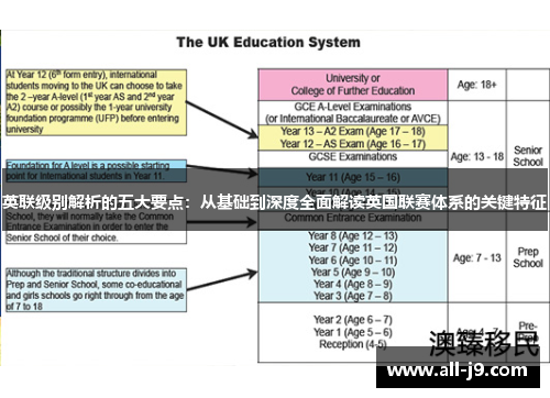 英联级别解析的五大要点：从基础到深度全面解读英国联赛体系的关键特征