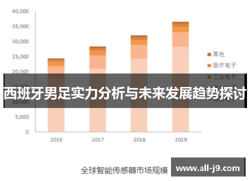 西班牙男足实力分析与未来发展趋势探讨
