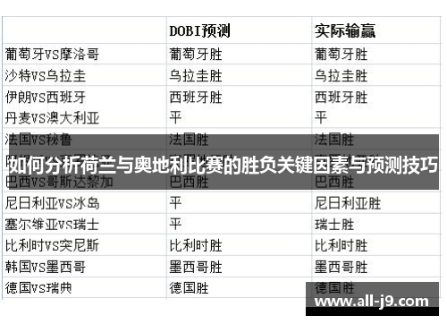 如何分析荷兰与奥地利比赛的胜负关键因素与预测技巧