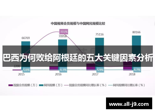 巴西为何败给阿根廷的五大关键因素分析