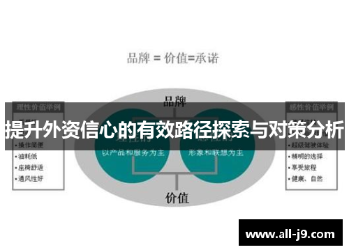 提升外资信心的有效路径探索与对策分析 提升外资信心的有效路径探索与对策分析