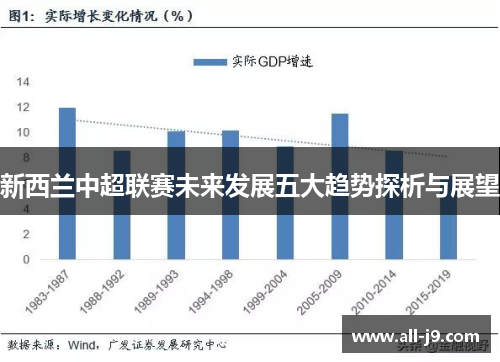新西兰中超联赛未来发展五大趋势探析与展望
