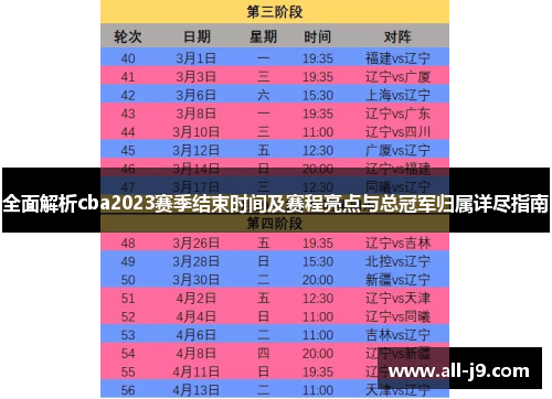 全面解析cba2023赛季结束时间及赛程亮点与总冠军归属详尽指南