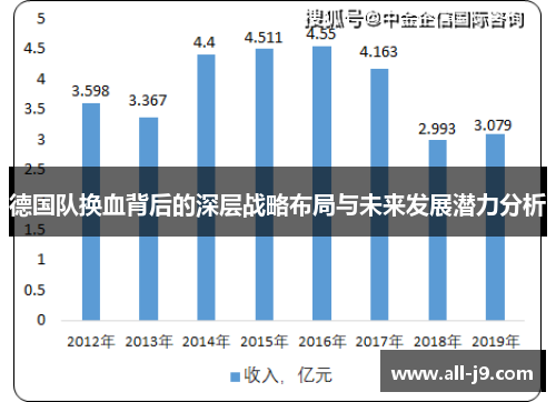 德国队换血背后的深层战略布局与未来发展潜力分析