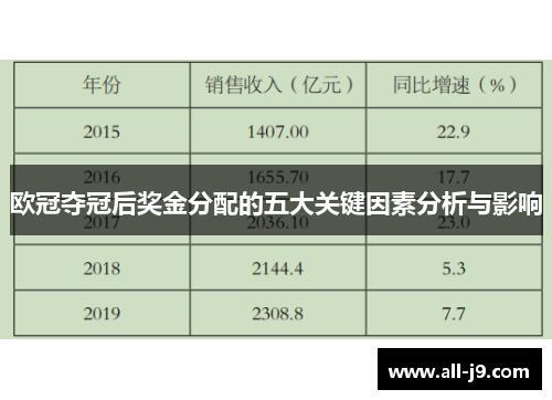 欧冠夺冠后奖金分配的五大关键因素分析与影响 欧冠夺冠后奖金分配的五大关键因素分析与影响
