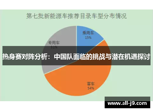 热身赛对阵分析:中国队面临的挑战与潜在机遇探讨 热身赛对阵分析:中国队面临的挑战与潜在机遇探讨