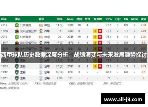 西甲球队历史数据深度分析:战绩演变与未来发展趋势探讨 西甲球队历史数据深度分析:战绩演变与未来发展趋势探讨