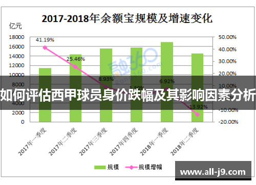 如何评估西甲球员身价跌幅及其影响因素分析 如何评估西甲球员身价跌幅及其影响因素分析