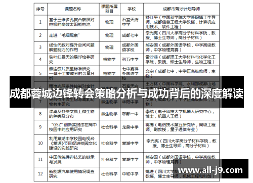 成都蓉城边锋转会策略分析与成功背后的深度解读