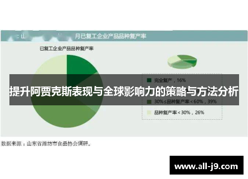 提升阿贾克斯表现与全球影响力的策略与方法分析