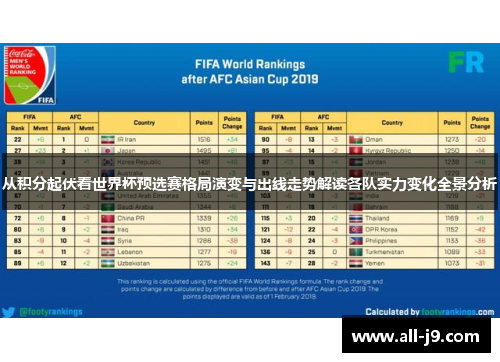 从积分起伏看世界杯预选赛格局演变与出线走势解读各队实力变化全景分析