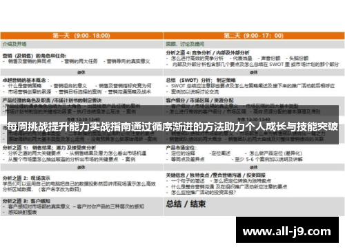 每周挑战提升能力实战指南通过循序渐进的方法助力个人成长与技能突破