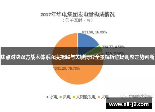 焦点对决双方战术体系深度拆解与关键博弈全景解析临场调整走势判断