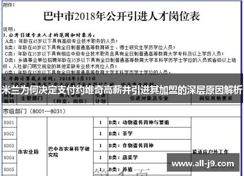 米兰为何决定支付约维奇高薪并引进其加盟的深层原因解析