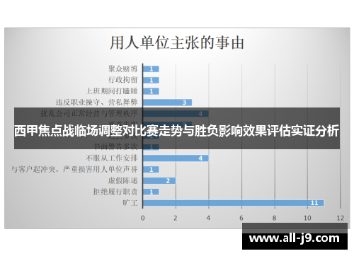 西甲焦点战临场调整对比赛走势与胜负影响效果评估实证分析 西甲焦点战临场调整对比赛走势与胜负影响效果评估实证分析