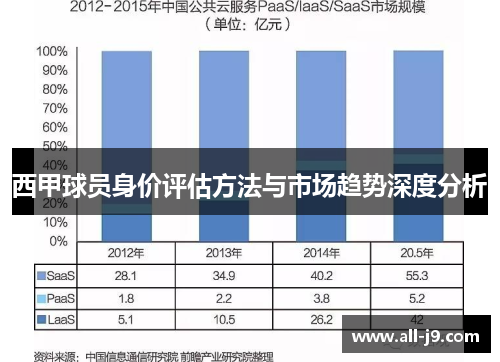 西甲球员身价评估方法与市场趋势深度分析 西甲球员身价评估方法与市场趋势深度分析