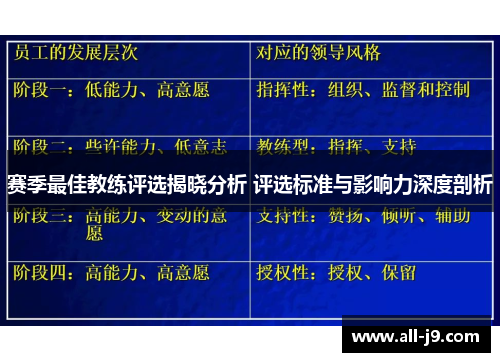赛季最佳教练评选揭晓分析 评选标准与影响力深度剖析 赛季最佳教练评选揭晓分析 评选标准与影响力深度剖析