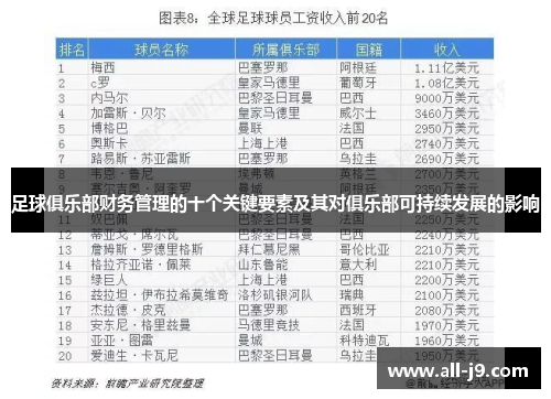 足球俱乐部财务管理的十个关键要素及其对俱乐部可持续发展的影响 足球俱乐部财务管理的十个关键要素及其对俱乐部可持续发展的影响