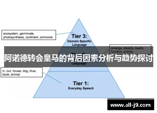 阿诺德转会皇马的背后因素分析与趋势探讨 阿诺德转会皇马的背后因素分析与趋势探讨