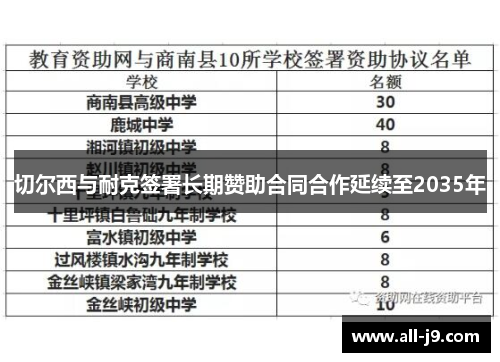 切尔西与耐克签署长期赞助合同合作延续至2035年 切尔西与耐克签署长期赞助合同合作延续至2035年